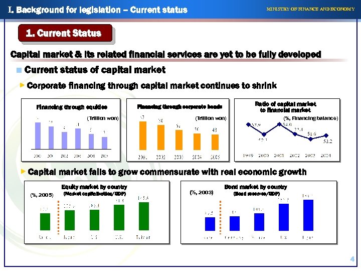 I. Background for legislation – Current status MINISTRY OF FINANCE AND ECONOMY 1. Current