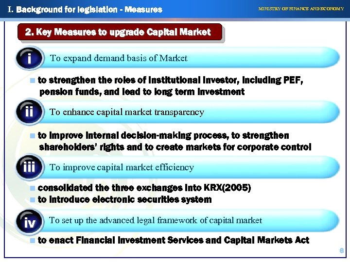 I. Background for legislation - Measures MINISTRY OF FINANCE AND ECONOMY 2. Key Measures