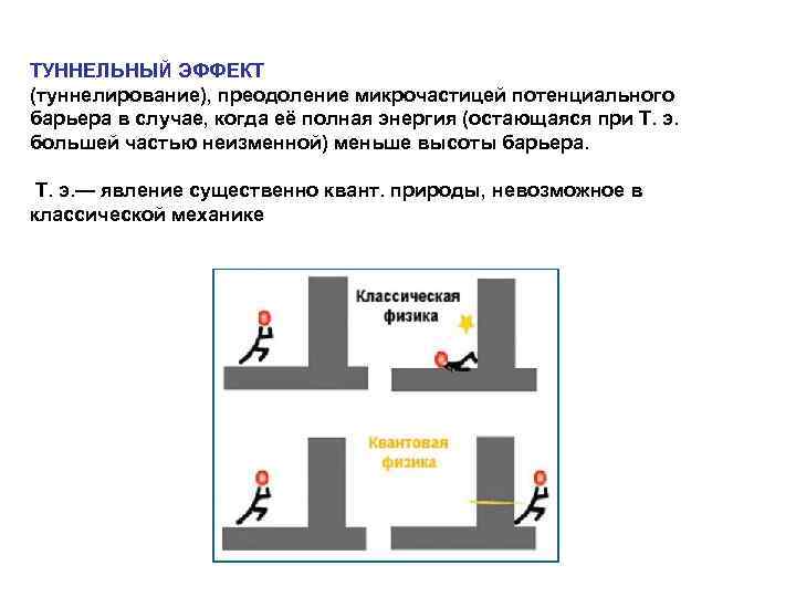 ТУННЕЛЬНЫЙ ЭФФЕКТ (туннелирование), преодоление микрочастицей потенциального барьера в случае, когда её полная энергия (остающаяся