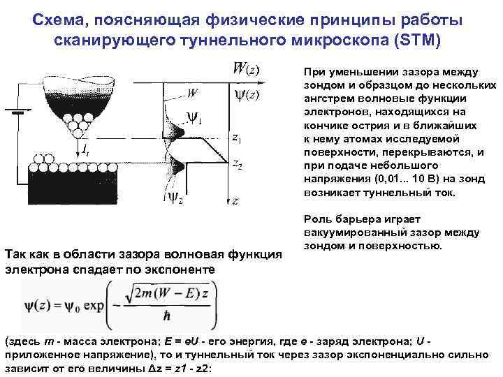 Схема, поясняющая физические принципы работы сканирующего туннельного микроскопа (STM) При уменьшении зазора между зондом