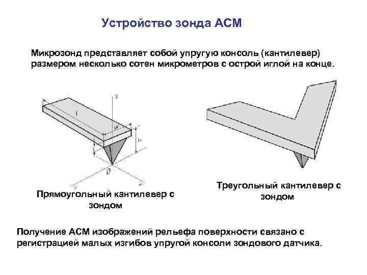 Устройство зонда АСМ Микрозонд представляет собой упругую консоль (кантилевер) размером несколько сотен микрометров с