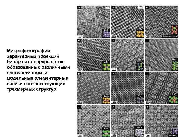 Микрофотографии характерных проекций бинарных сверхрешеток, образованных различными наночастицами, и модельные элементарные ячейки соответствующих трехмерных