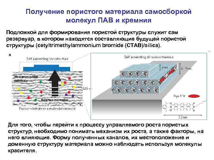 Получение пористого материала самосборкой молекул ПАВ и кремния Подложкой для формирования пористой структуры служит