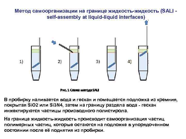 Метод самоорганизации на границе жидкость-жидкость (SALI - self-assembly at liquid-liquid interfaces) В пробирку наливается