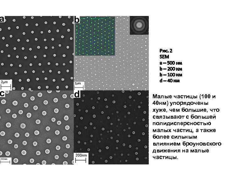 Малые частицы (100 и 40 нм) упорядочены хуже, чем большие, что связывают с большей