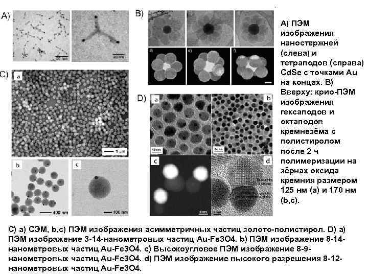 А) ПЭМ изображения наностержней (слева) и тетраподов (справа) Cd. Se с точками Au на