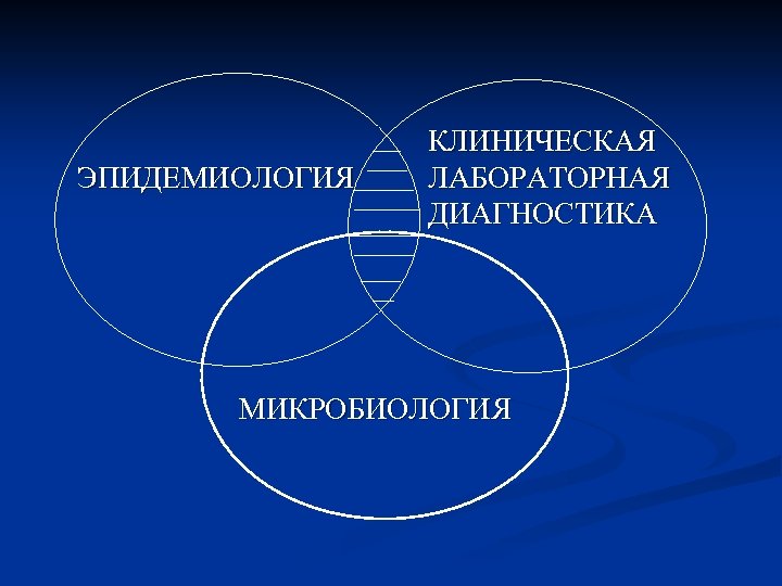 ЭПИДЕМИОЛОГИЯ КЛИНИЧЕСКАЯ ЛАБОРАТОРНАЯ ДИАГНОСТИКА МИКРОБИОЛОГИЯ 