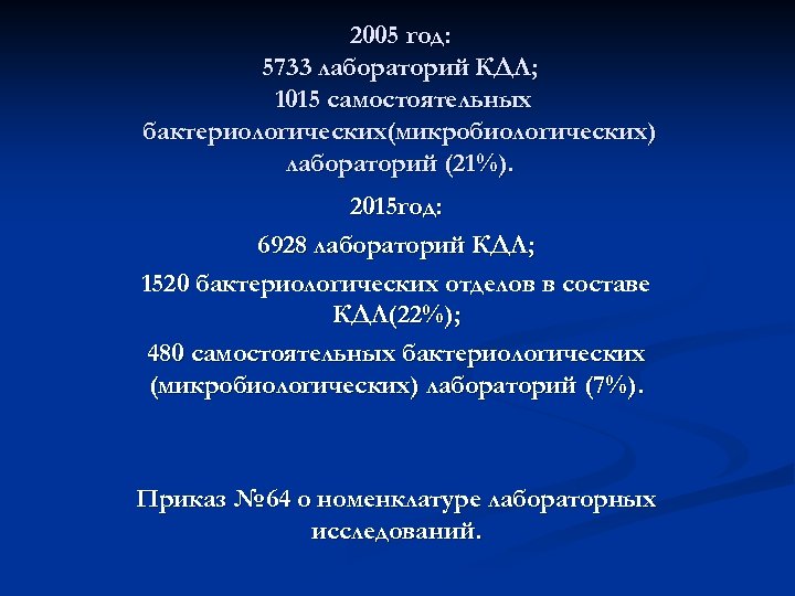 2005 год: 5733 лабораторий КДЛ; 1015 самостоятельных бактериологических(микробиологических) лабораторий (21%). 2015 год: 6928 лабораторий