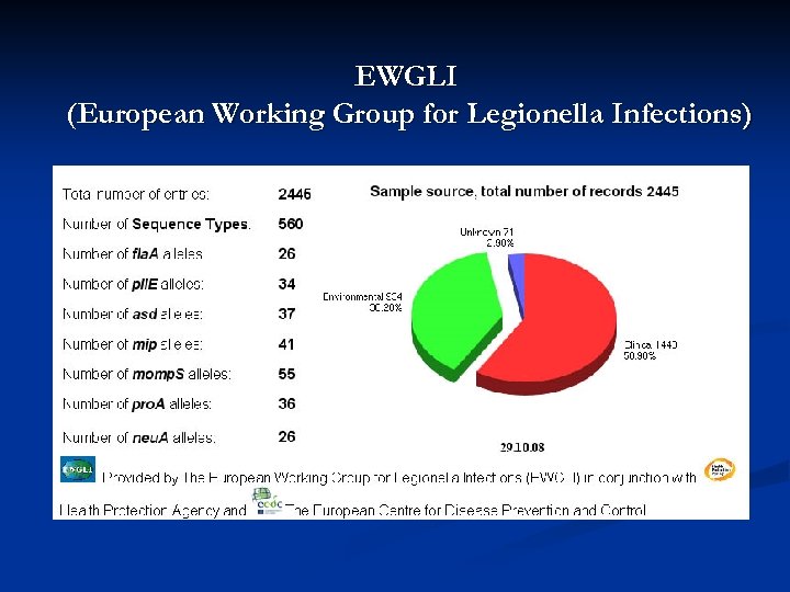 EWGLI (European Working Group for Legionella Infections) 