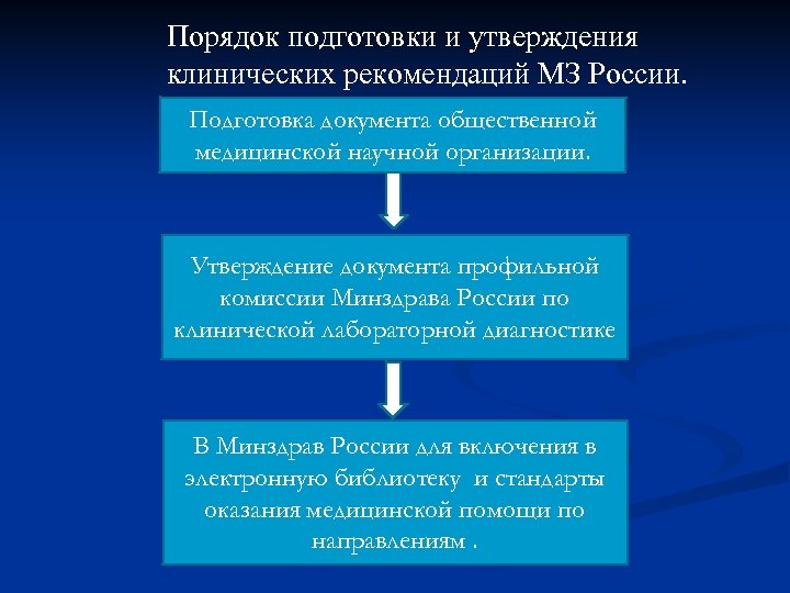 Порядок подготовки и утверждения клинических рекомендаций МЗ России. Подготовка документа общественной медицинской научной организации.