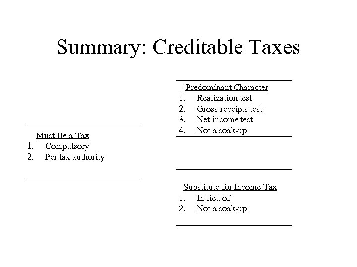 Summary: Creditable Taxes Must Be a Tax 1. Compulsory 2. Per tax authority Predominant