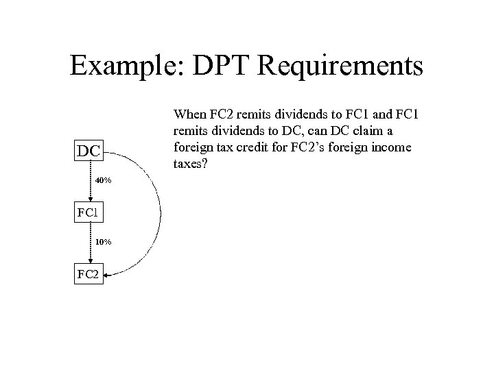 Example: DPT Requirements DC 40% FC 1 10% FC 2 When FC 2 remits