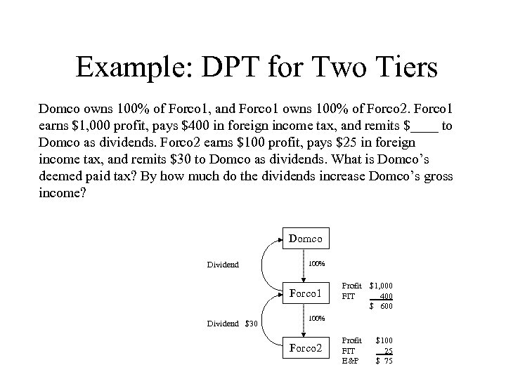 Example: DPT for Two Tiers Domco owns 100% of Forco 1, and Forco 1