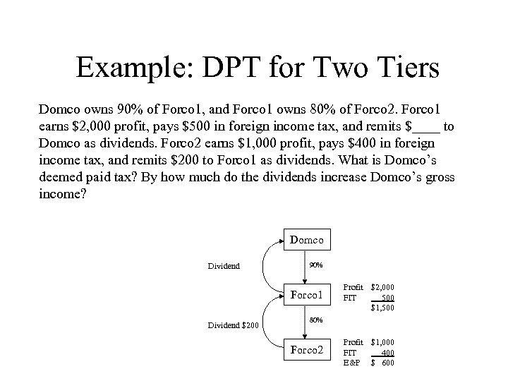 Example: DPT for Two Tiers Domco owns 90% of Forco 1, and Forco 1