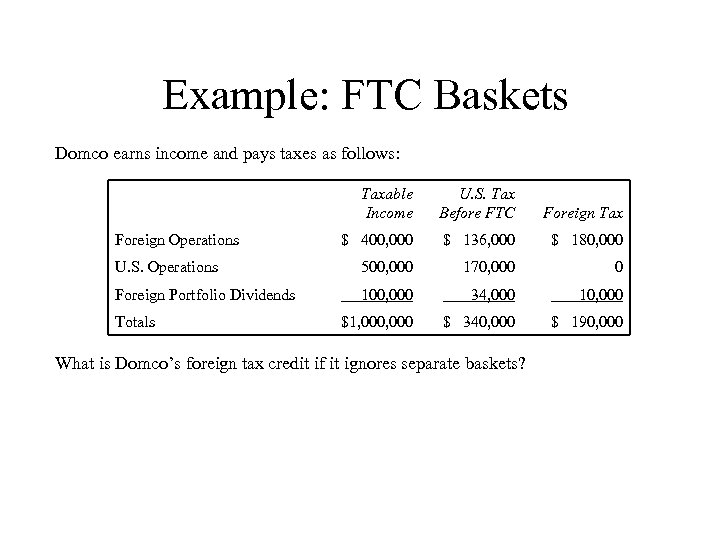 Example: FTC Baskets Domco earns income and pays taxes as follows: Taxable Income U.