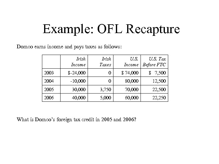 Example: OFL Recapture Domco earns income and pays taxes as follows: Irish Income Irish