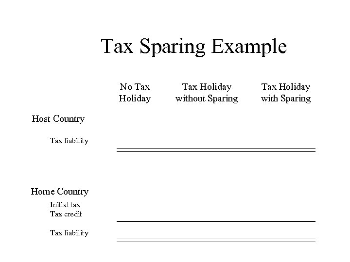 Tax Sparing Example No Tax Holiday Host Country Tax liability Home Country Initial tax