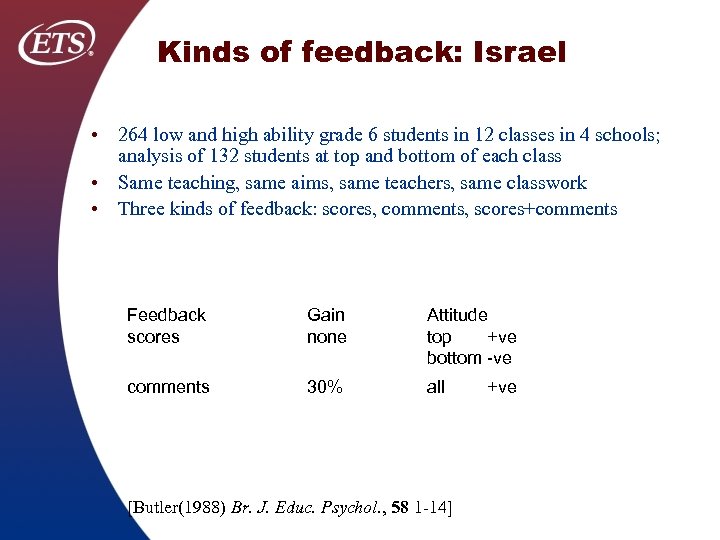 Kinds of feedback: Israel • 264 low and high ability grade 6 students in