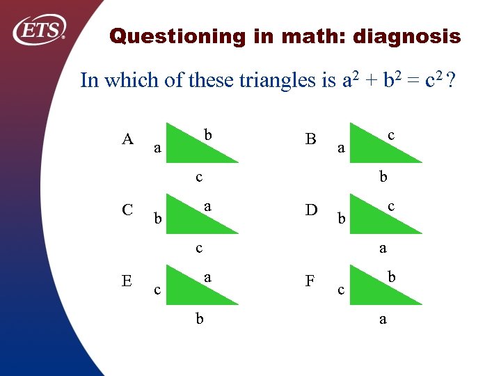 Questioning in math: diagnosis In which of these triangles is a 2 + b