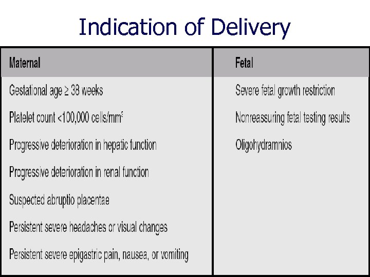 Indication of Delivery 