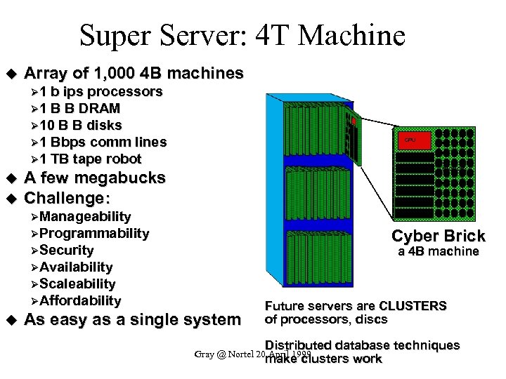 Super Server: 4 T Machine u Array of 1, 000 4 B machines Ø