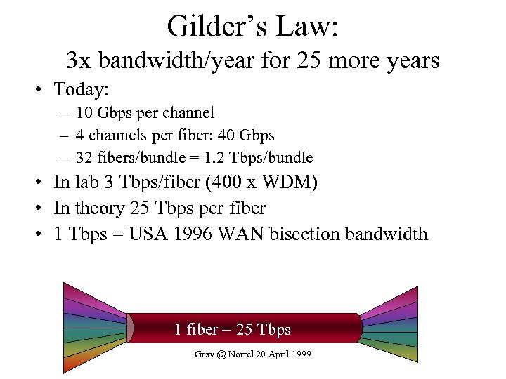 Gilder’s Law: 3 x bandwidth/year for 25 more years • Today: – 10 Gbps