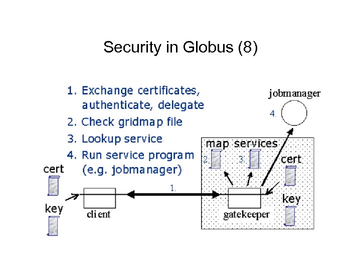 Security in Globus (8) 