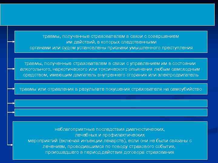 травмы, полученные страхователем в связи с совершением им действий, в которых следственными органами или