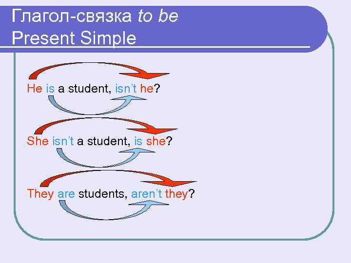 Глагол-связка to be Present Simple He is a student, isn’t he? She isn’t a