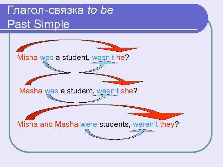Глагол-связка to be Past Simple Misha was a student, wasn’t he? Masha was a