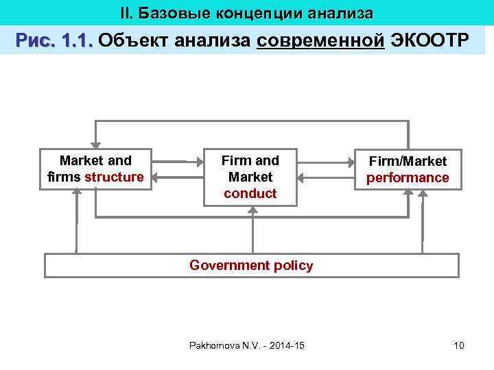 Концептуальное исследование