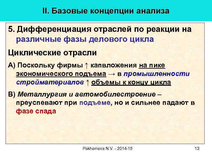 II. Базовые концепции анализа 5. Дифференциация отраслей по реакции на различные фазы делового цикла