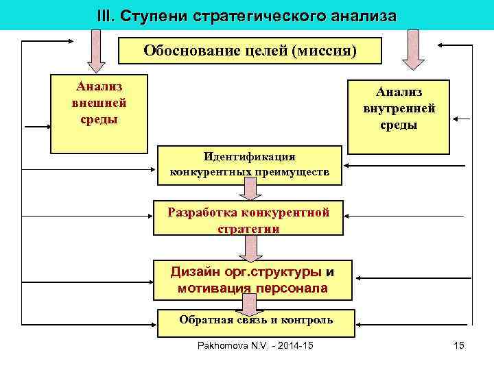 Обоснованы анализом