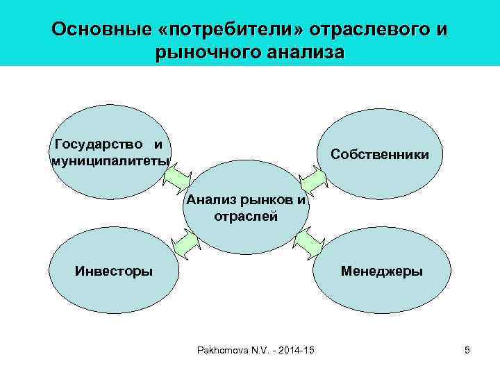 Основными потребителями являются