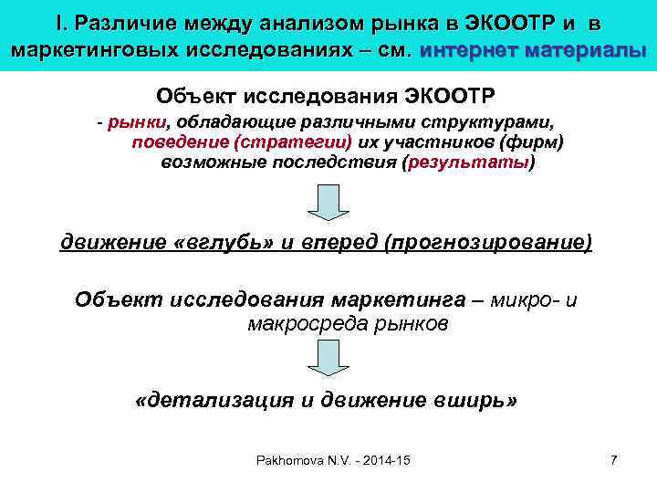 I. Различие между анализом рынка в ЭКООТР и в маркетинговых исследованиях – см. интернет