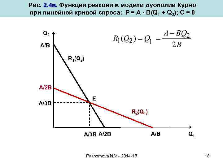 Рис. 2. 4 в. Функции реакции в модели дуополии Курно при линейной кривой спроса: