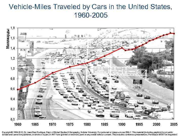 Vehicle-Miles Traveled by Cars in the United States, 1960 -2005 Copyright © 1998 -2012,