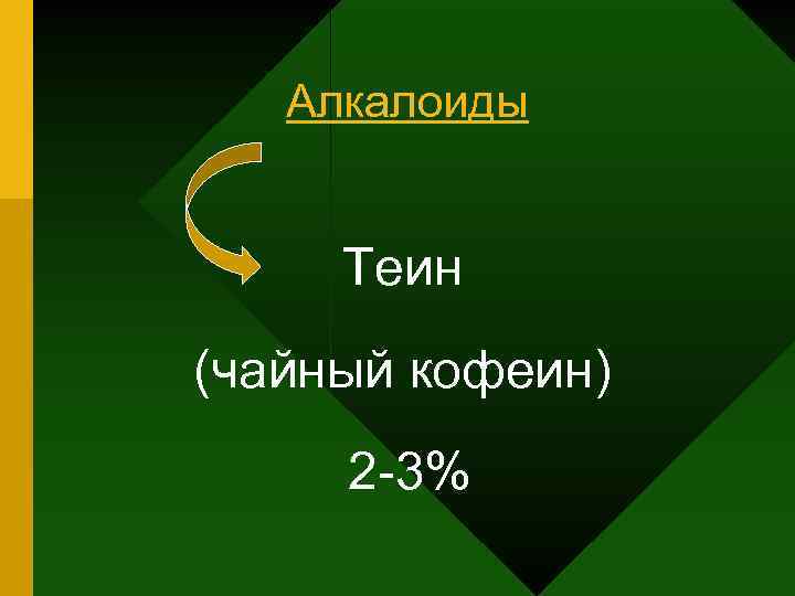 Алкалоиды Теин (чайный кофеин) 2 -3% 
