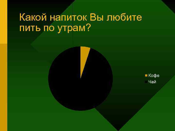 Какой напиток Вы любите пить по утрам? 