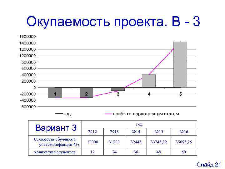 Срок окупаемости проекта реферат