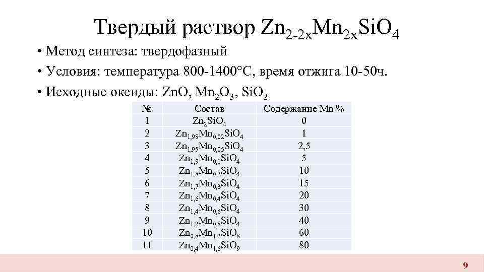 Твердый раствор Zn 2 -2 x. Mn 2 x. Si. O 4 • Метод