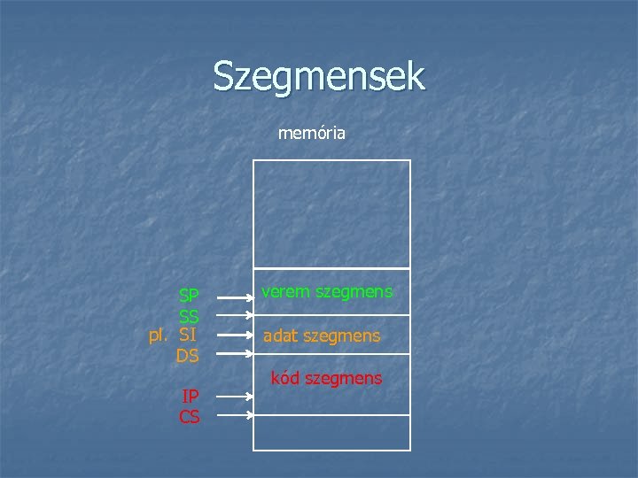 Szegmensek memória SP SS pl. SI DS IP CS verem szegmens adat szegmens kód