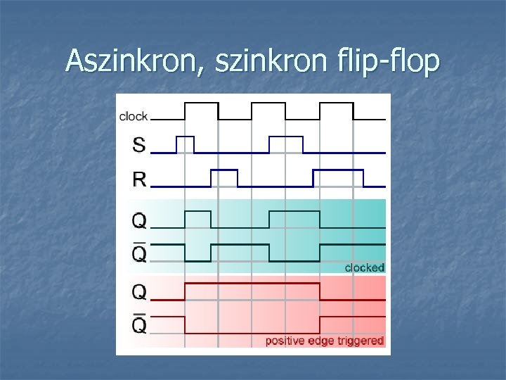 Aszinkron, szinkron flip-flop 