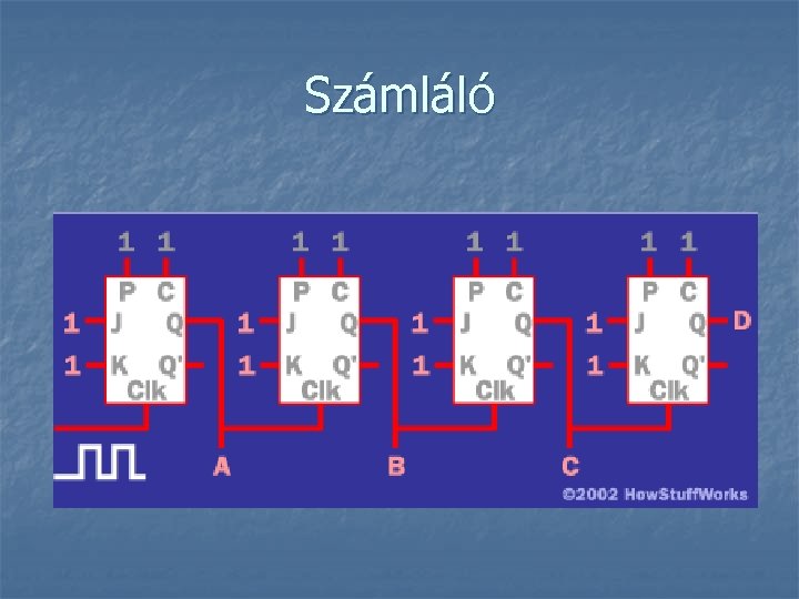 Számláló 