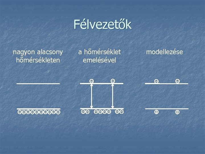 Félvezetők nagyon alacsony hőmérsékleten a hőmérséklet emelésével modellezése 