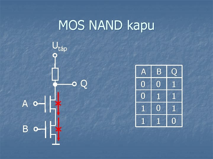 MOS NAND kapu Utáp A Q A B B Q 0 0 1 1