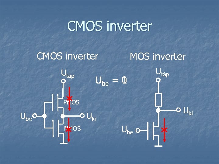 CMOS inverter Utáp MOS inverter 1 Ube = 0 PMOS Ube Uki NMOS Utáp