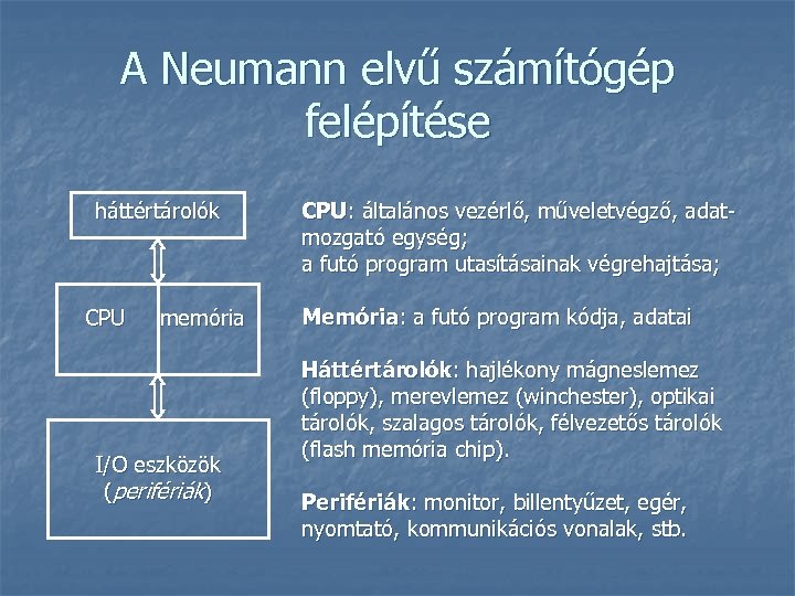 A Neumann elvű számítógép felépítése háttértárolók CPU memória I/O eszközök (perifériák) CPU: általános vezérlő,