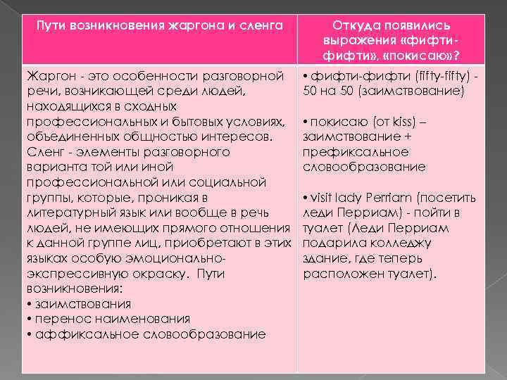 Пути возникновения жаргона и сленга Откуда появились выражения «фифти» , «покисаю» ? Жаргон -