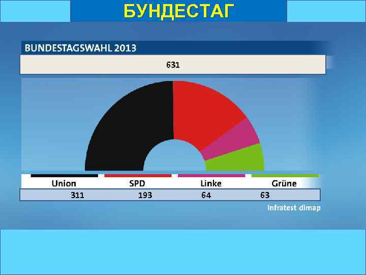 БУНДЕСТАГ 631 311 193 64 63 